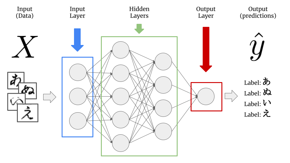 diagram of neural network
